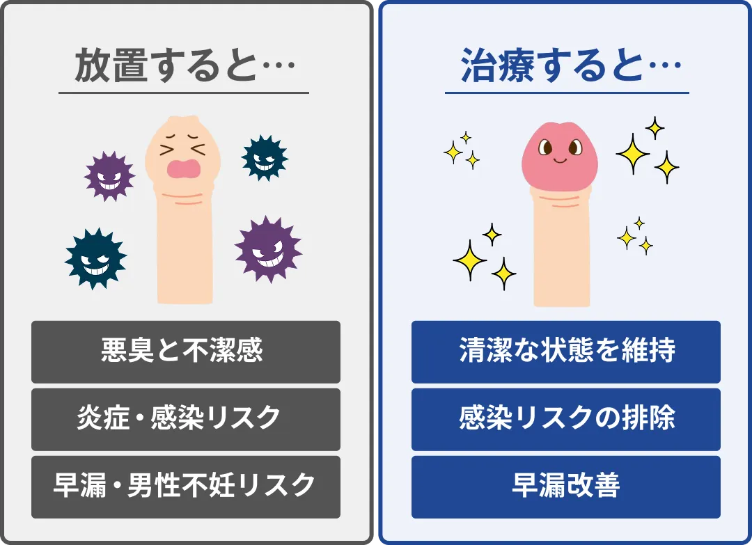 放置したときのリスクと治療のメリット