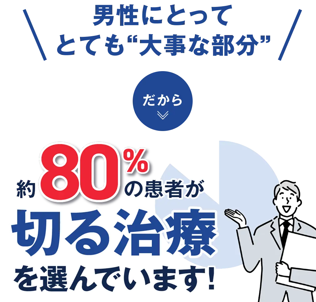 約80%の患者が切る治療を選んでいます！